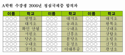 강남 A학원 사이트에 떠 있는 이 학원 출신 올해 청심중 합격생 명단. 